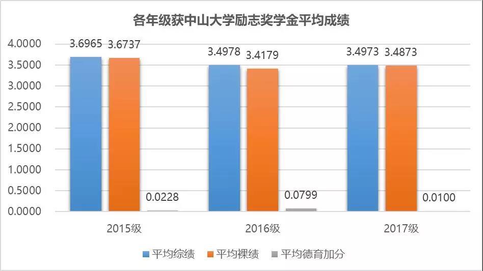 趋势