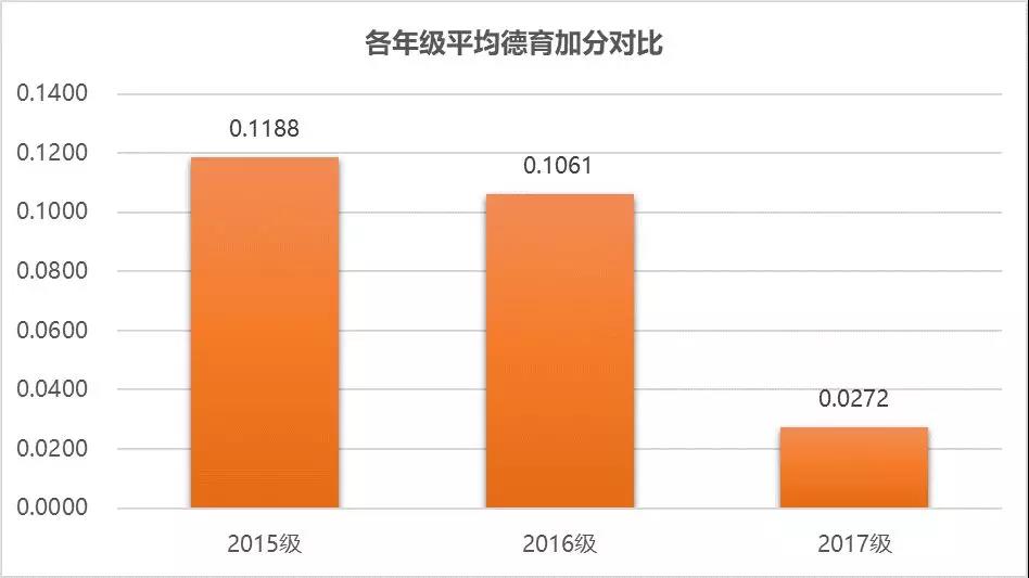 更好