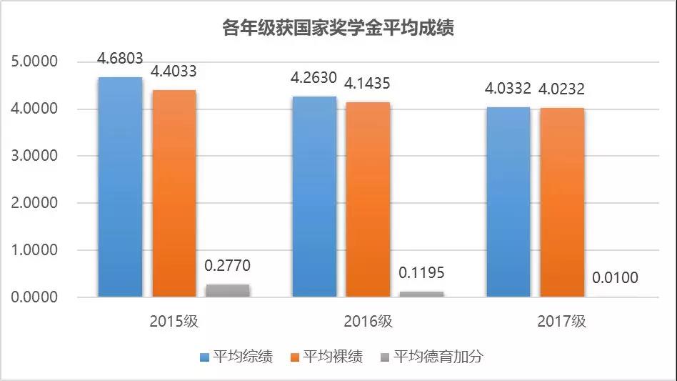 趋势