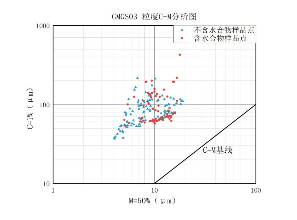 海洋学子